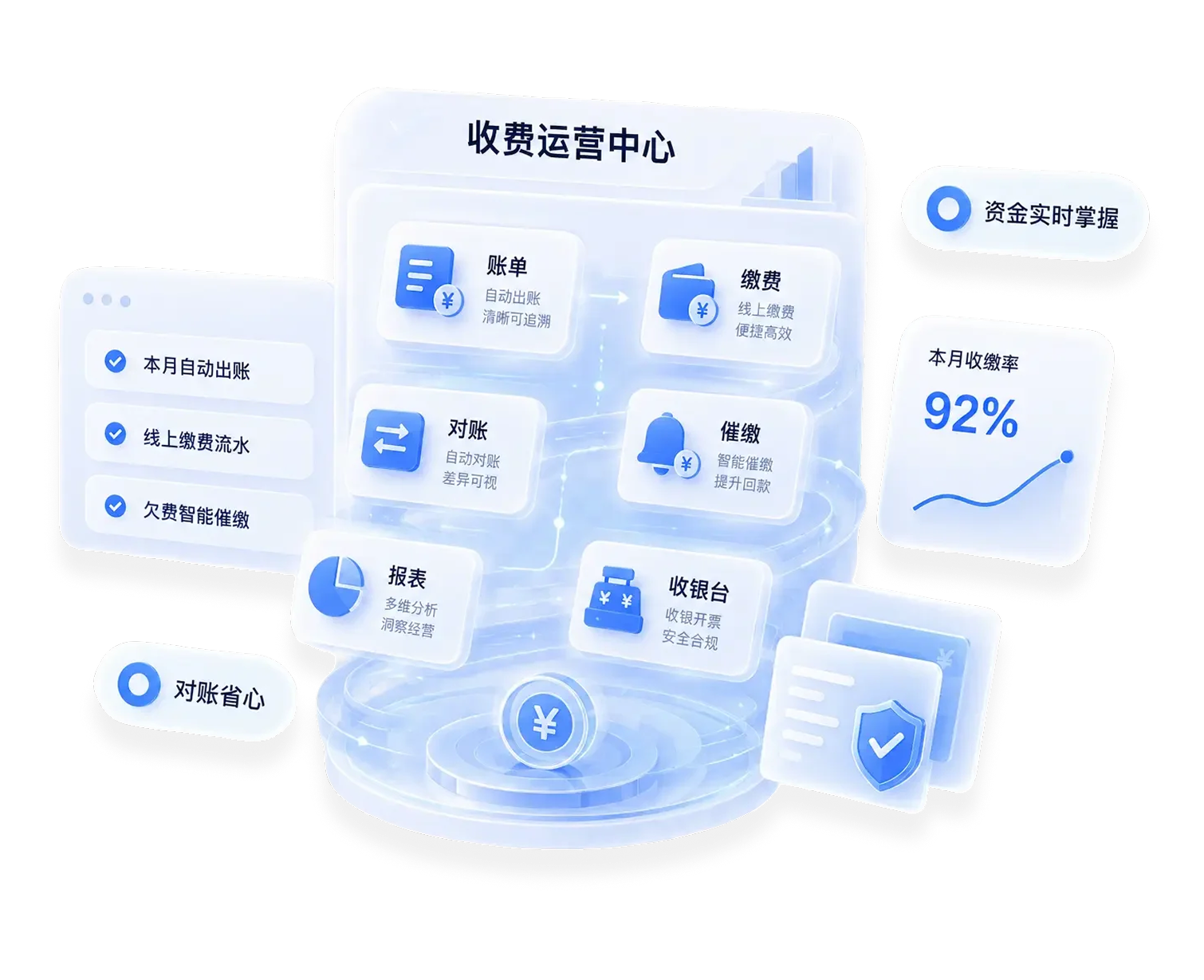 智能收费账务清晰可控示意图
