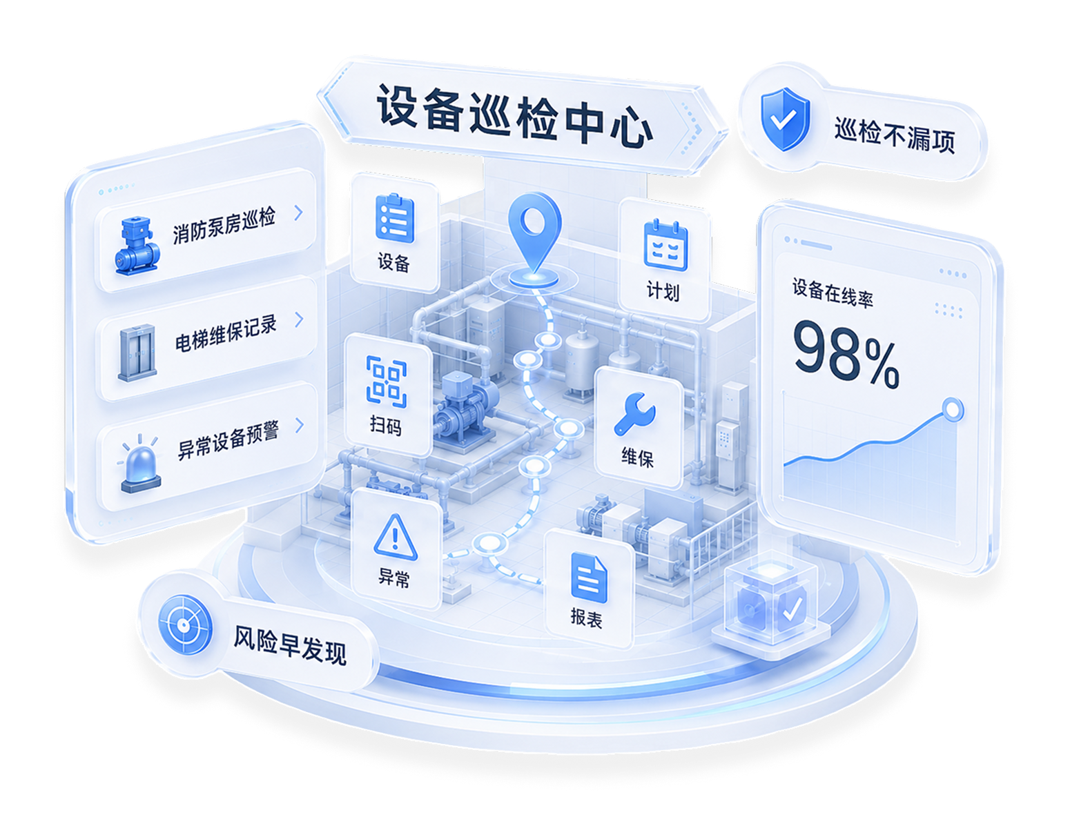 设备巡检提前发现风险示意图