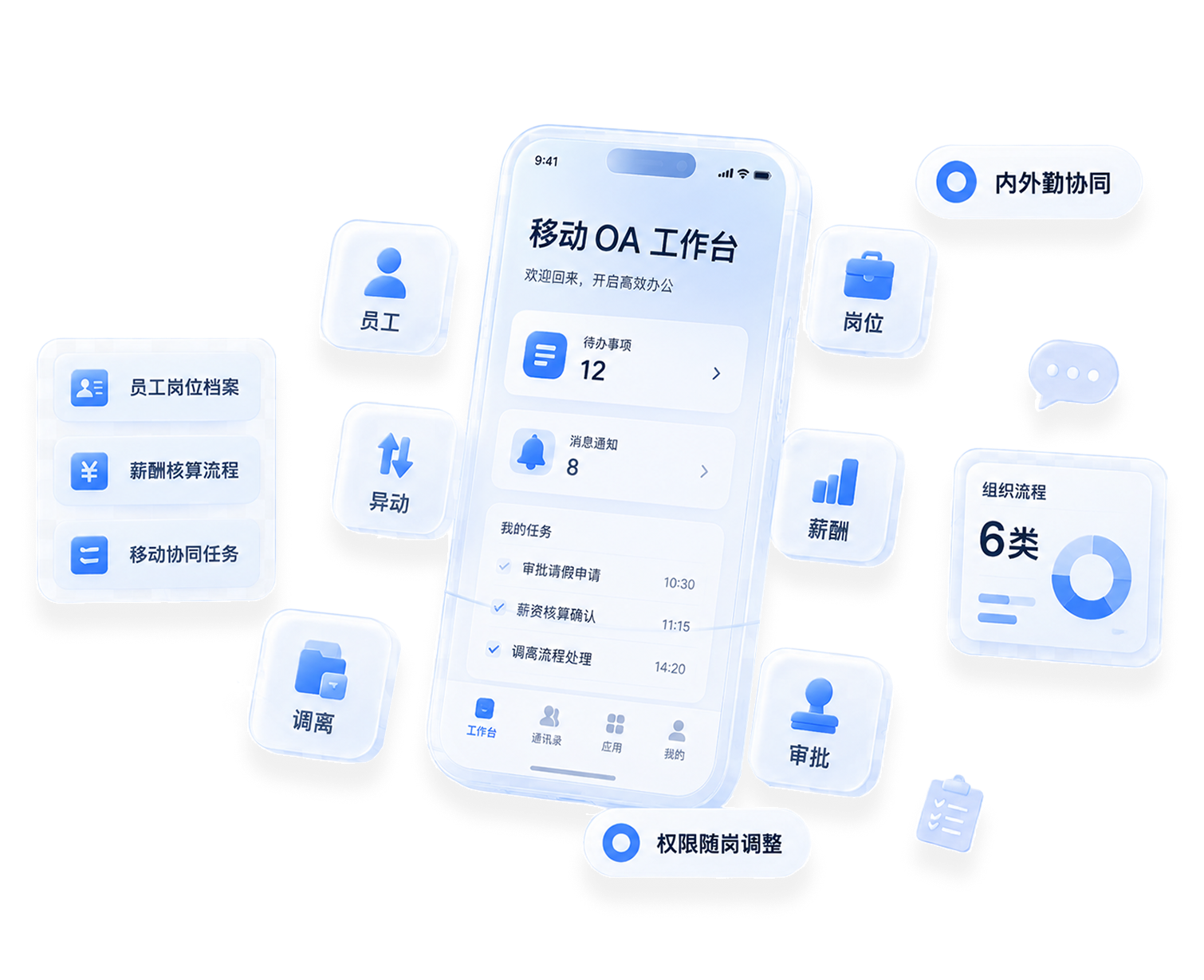 人事 OA组织协同稳定示意图